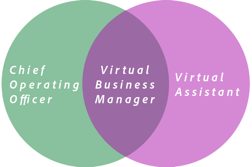 venn-diagram